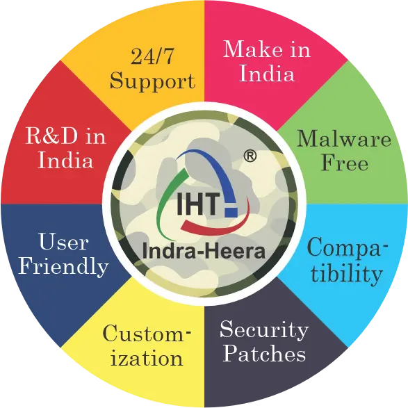 IHT by Indra Heera Group-OEM